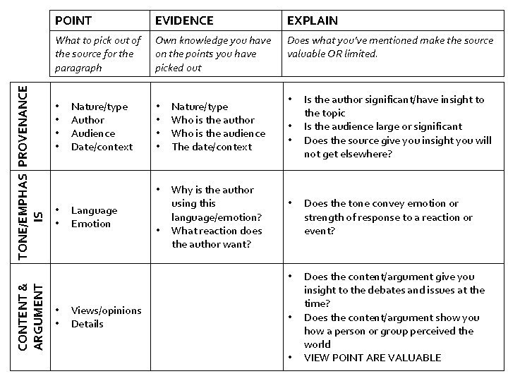 TONE/EMPHAS PROVENANCE IS CONTENT & ARGUMENT POINT EVIDENCE EXPLAIN What to pick out of
