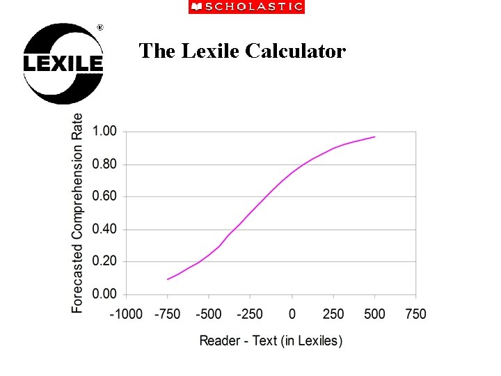 The Lexile Calculator 