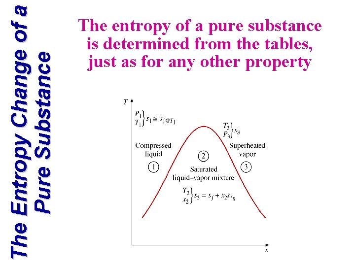 The Entropy Change of a Pure Substance The entropy of a pure substance is