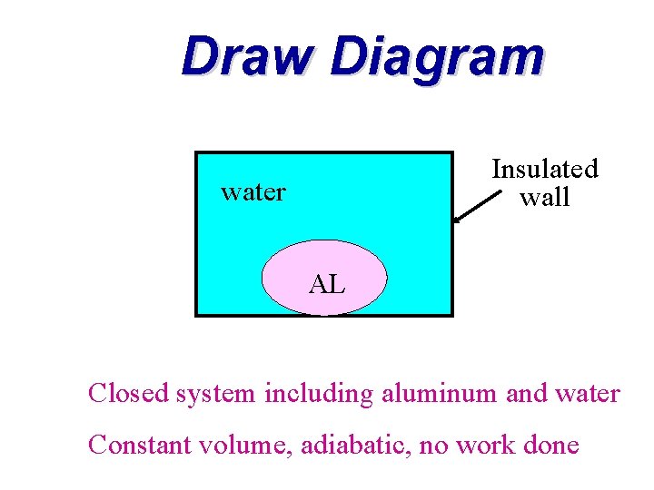 Draw Diagram Insulated wall water AL Closed system including aluminum and water Constant volume,