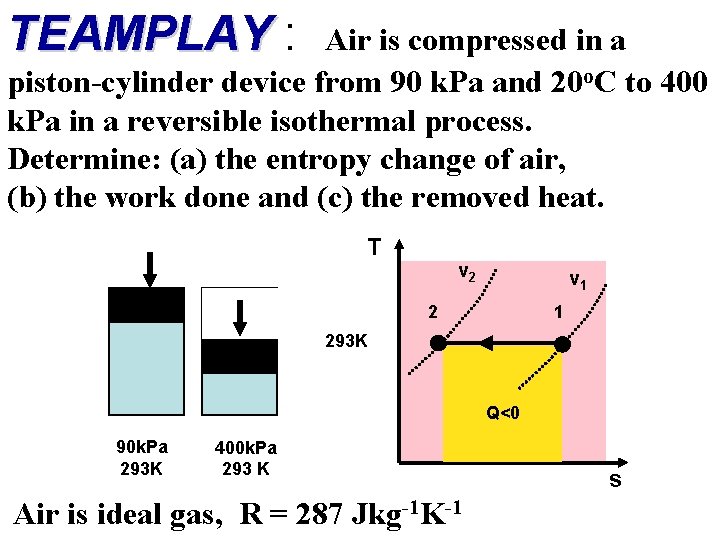 TEAMPLAY : Air is compressed in a piston-cylinder device from 90 k. Pa and