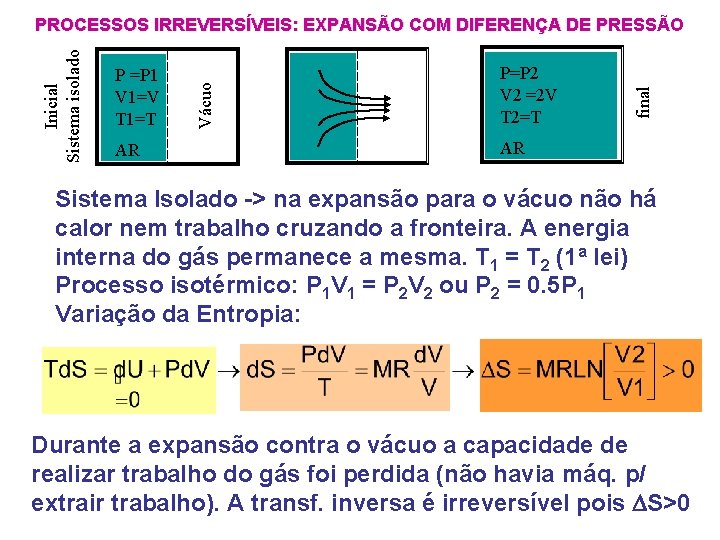 AR P=P 2 V 2 =2 V T 2=T final P =P 1 V