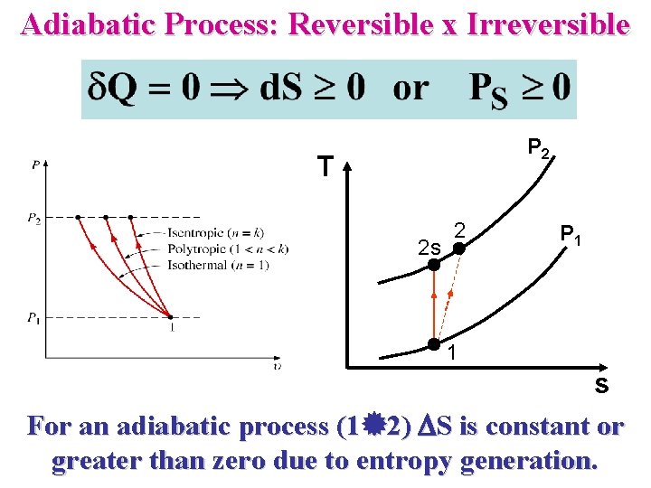 Adiabatic Process: Reversible x Irreversible P 2 T 2 s 2 P 1 1