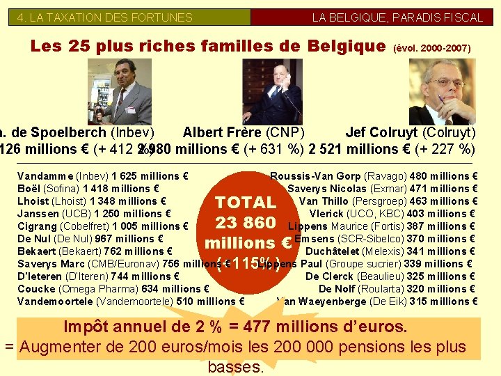 4. LA TAXATION DES FORTUNES LA BELGIQUE, PARADIS FISCAL Les 25 plus riches familles