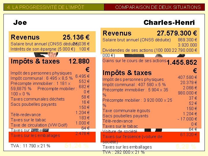 4. LA PROGRESSIVITÉ DE L’IMPÔT Joe Revenus COMPARAISON DE DEUX SITUATIONS Charles-Henri 25. 136