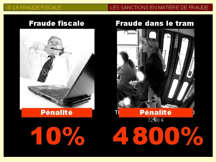 4. LA FRAUDE FISCALE LES SANCTIONS EN MATIÈRE DE FRAUDE Fraude fiscale Fraude dans