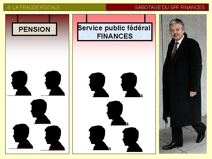 4. LA FRAUDE FISCALE PENSION SABOTAGE DU SPF FINANCES Service public fédéral FINANCES 