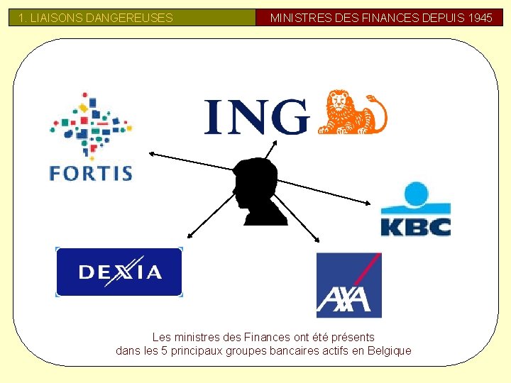 1. LIAISONS DANGEREUSES MINISTRES DES FINANCES DEPUIS 1945 Les ministres des Finances ont été