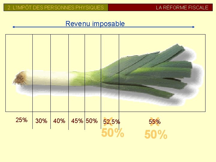 2. L’IMPÔT DES PERSONNES PHYSIQUES LA RÉFORME FISCALE Revenu imposable 25% r 30% 45%