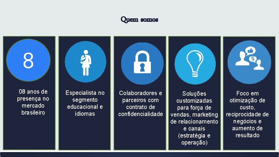 Quem somos 8 08 anos de presença no mercado brasileiro Especialista no segmento educacional