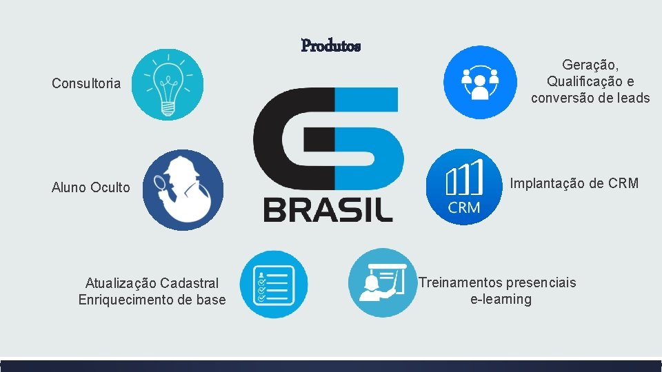 Produtos Consultoria Aluno Oculto Atualização Cadastral Enriquecimento de base Geração, Qualificação e conversão de