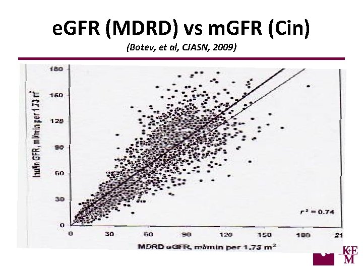e. GFR (MDRD) vs m. GFR (Cin) (Botev, et al, CJASN, 2009) 