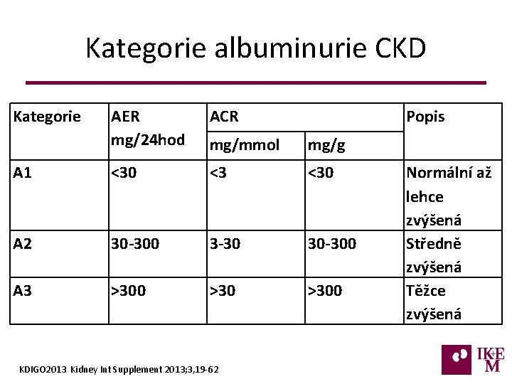 Kategorie albuminurie CKD Kategorie AER mg/24 hod ACR mg/mmol mg/g A 1 <30 <3