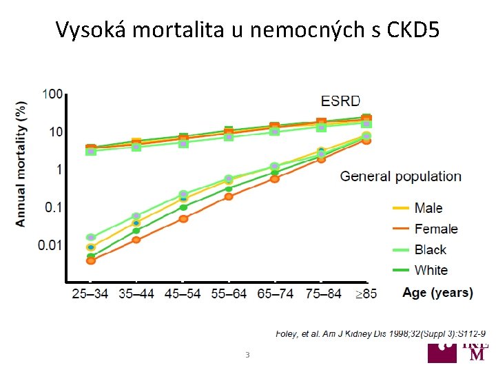 Vysoká mortalita u nemocných s CKD 5 3 