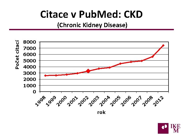 Citace v Pub. Med: CKD 9 8 1 9 9 9 2 0 0