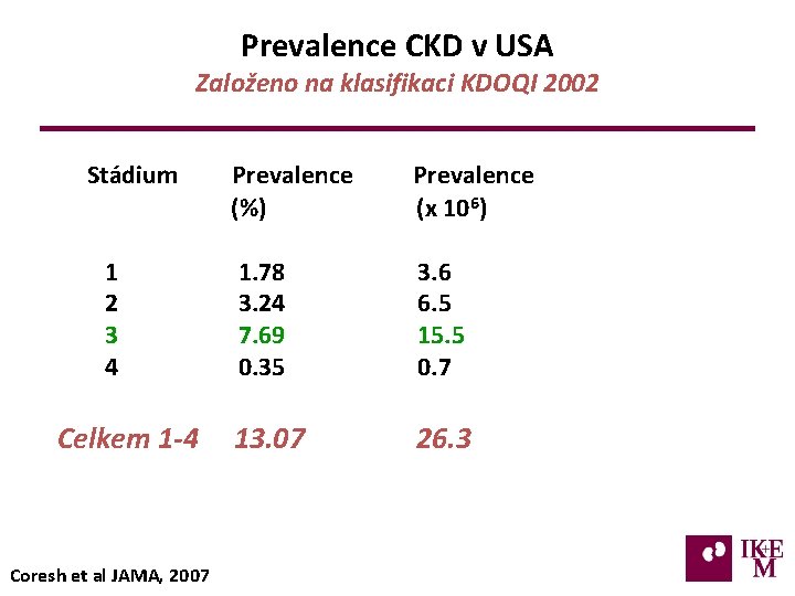 Prevalence CKD v USA Založeno na klasifikaci KDOQI 2002 Stádium Prevalence (%) (x 106)