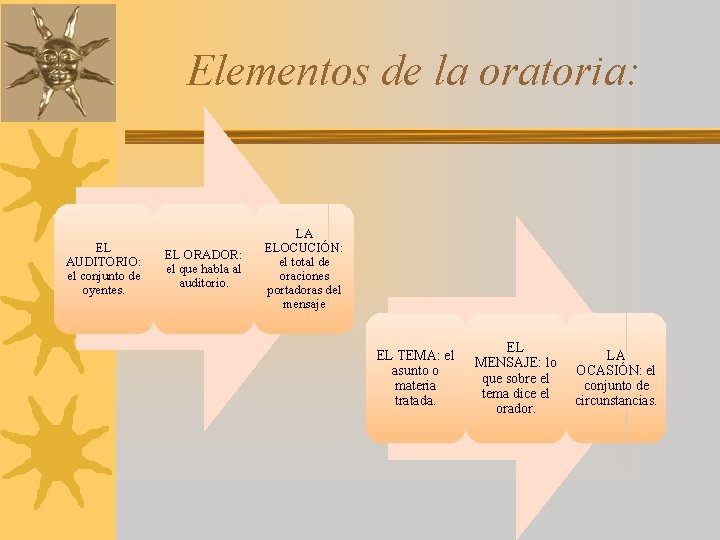 Elementos de la oratoria: EL AUDITORIO: el conjunto de oyentes. EL ORADOR: el que