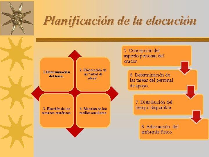 Planificación de la elocución 5. Concepción del aspecto personal del orador. 1. Determinación del