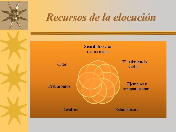 Recursos de la elocución Sensibilización de las ideas. Citas Testimonios. Detalles El subrayado verbal.