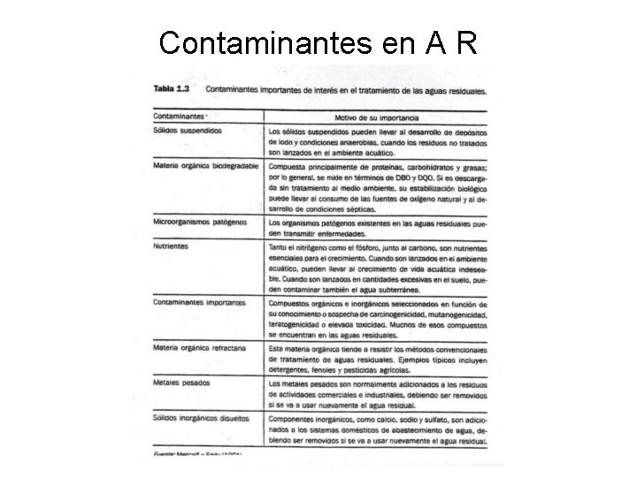 Contaminantes en A R 
