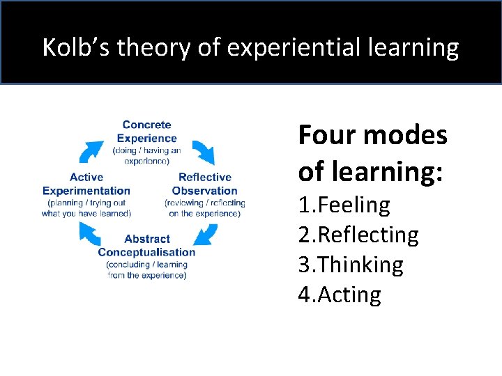 Kolb’s theory of experiential learning Four modes of learning: 1. Feeling 2. Reflecting 3.