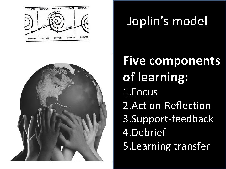 Joplin’s model Five components of learning: 1. Focus 2. Action-Reflection 3. Support-feedback 4. Debrief