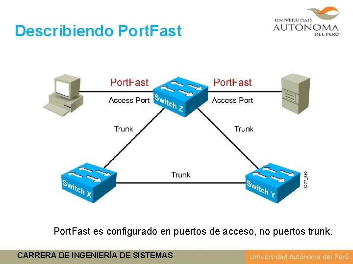 Describiendo Port. Fast es configurado en puertos de acceso, no puertos trunk. CARRERA DE