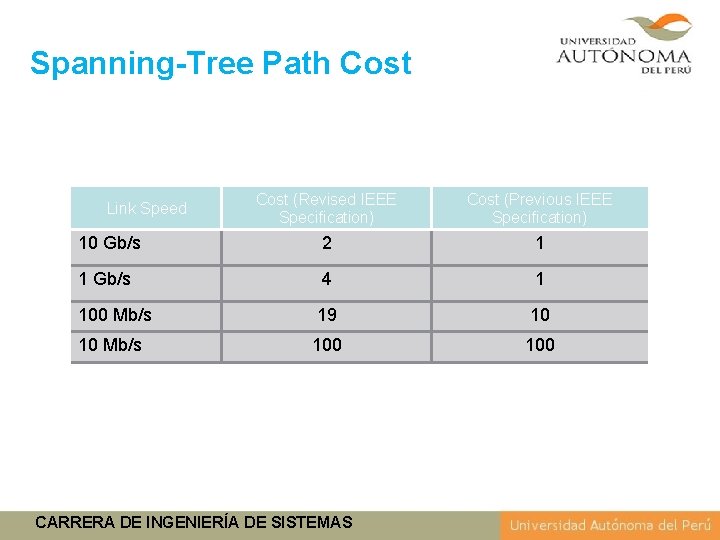 Spanning-Tree Path Cost (Revised IEEE Specification) Cost (Previous IEEE Specification) 10 Gb/s 2 1