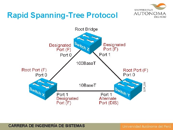 Rapid Spanning-Tree Protocol CARRERA DE INGENIERÍA DE SISTEMAS 