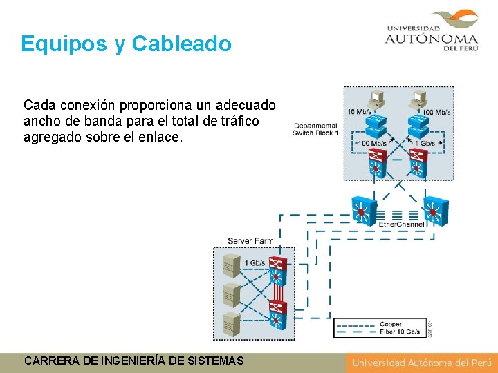 Equipos y Cableado Cada conexión proporciona un adecuado ancho de banda para el total