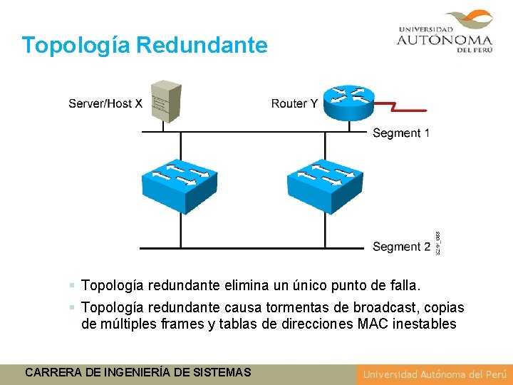 Topología Redundante § Topología redundante elimina un único punto de falla. § Topología redundante