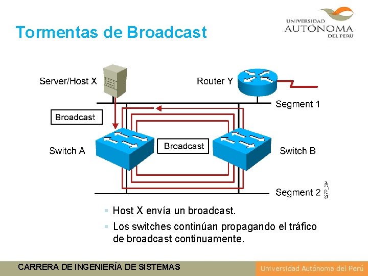 Tormentas de Broadcast § Host X envía un broadcast. § Los switches continúan propagando