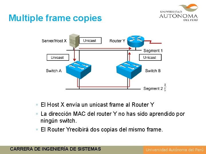 Multiple frame copies § El Host X envía un unicast frame al Router Y
