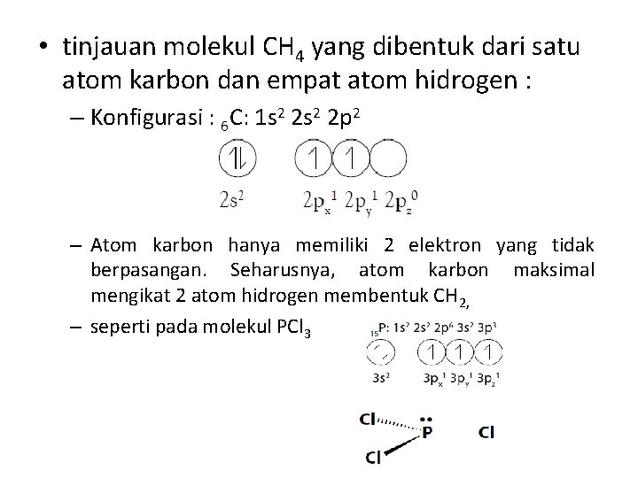  • tinjauan molekul CH 4 yang dibentuk dari satu atom karbon dan empat