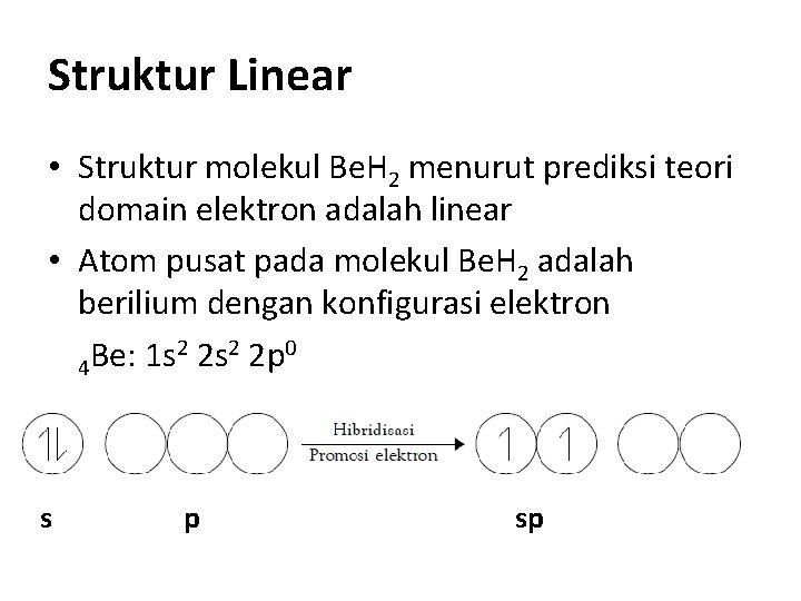 Struktur Linear • Struktur molekul Be. H 2 menurut prediksi teori domain elektron adalah