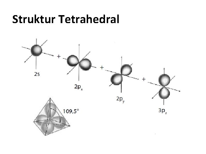 Struktur Tetrahedral 