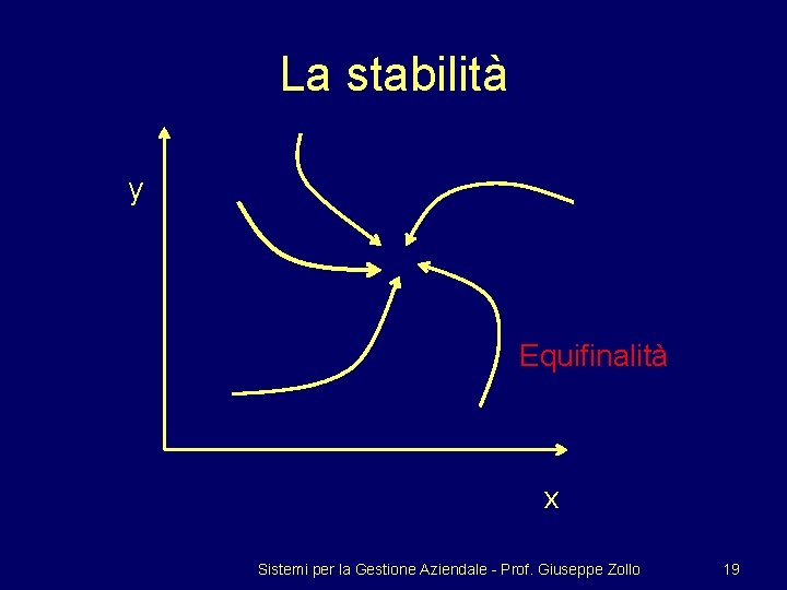 La stabilità y Equifinalità x Sistemi per la Gestione Aziendale - Prof. Giuseppe Zollo
