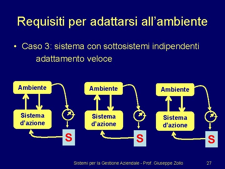 Requisiti per adattarsi all’ambiente • Caso 3: sistema con sottosistemi indipendenti adattamento veloce Ambiente