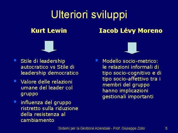 Ulteriori sviluppi Kurt Lewin § Stile di leadership autocratico vs Stile di leadership democratico