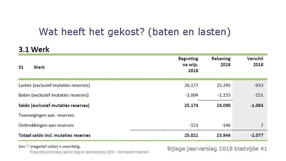 Wat heeft het gekost? (baten en lasten) Rapporteursverslag jaarverslag en jaarrekening 2018 - Gemeente