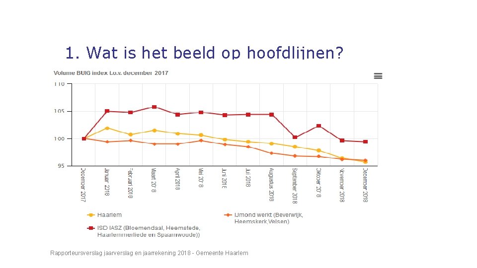 1. Wat is het beeld op hoofdlijnen? Rapporteursverslag jaarverslag en jaarrekening 2018 - Gemeente