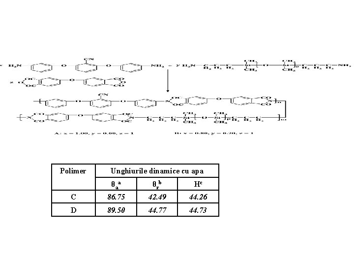 Polimer Unghiurile dinamice cu apa θaa θrb Hc C 86. 75 42. 49 44.