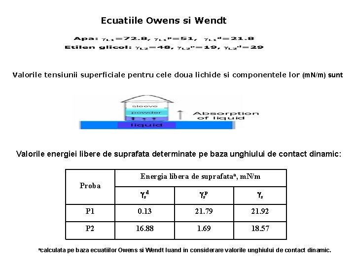 Ecuatiile Owens si Wendt Valorile tensiunii superficiale pentru cele doua lichide si componentele lor