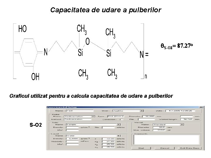 Capacitatea de udare a pulberilor q. S-O 2= 87. 27 o Graficul utilizat pentru