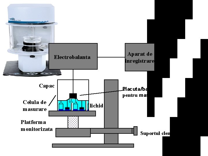 Electrobalanta Capac Celula de masurare Platforma monitorizata Aparat de inregistrare Placuta/bara pentru masurare lichid