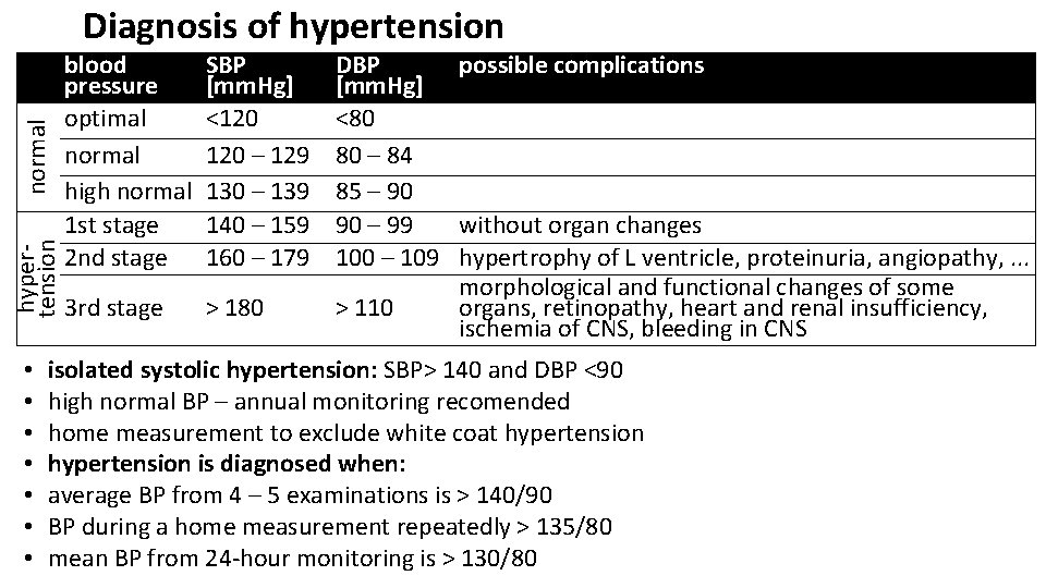 hypertension normal Diagnosis of hypertension • • blood pressure optimal normal high normal 1