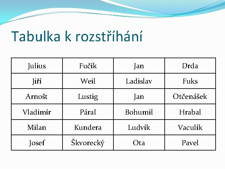 Tabulka k rozstříhání Julius Fučík Jan Drda Jiří Weil Ladislav Fuks Arnošt Lustig Jan