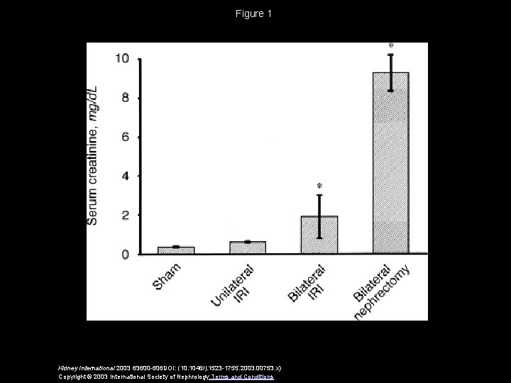 Figure 1 Kidney International 2003 63600 -606 DOI: (10. 1046/j. 1523 -1755. 2003. 00753.