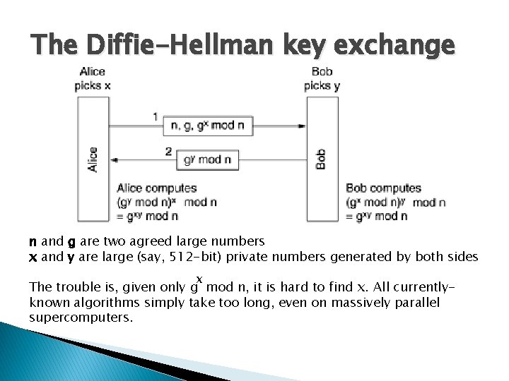 The Diffie-Hellman key exchange n and g are two agreed large numbers x and