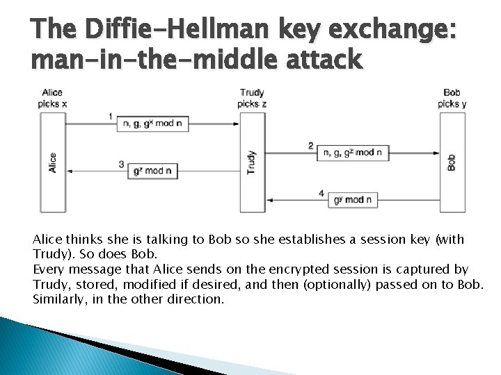 The Diffie-Hellman key exchange: man-in-the-middle attack Alice thinks she is talking to Bob so The Diffie-Hellman key exchange: man-in-the-middle attack Alice thinks she is talking to Bob so